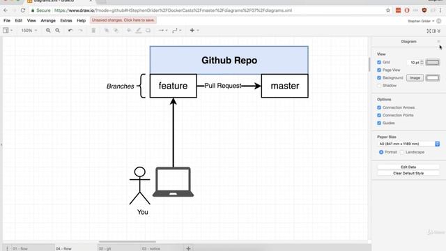 56. Docker: Flow Specifics смотреть онлайн