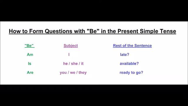 How to Easily Form "BE/TO BE" QUESTIONS IN THE PRESENT SIMPLE TENSE #english #shellyviva #shelly смотреть онлайн