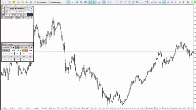 Волновой анализ на 28 марта - 1 апреля. Что ожидает нефть? смотреть онлайн