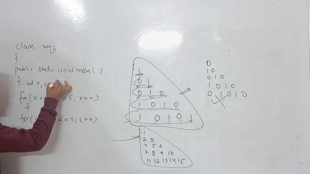 Pattern in java Computer Class 10 ICSE ISC Java Programming смотреть онлайн