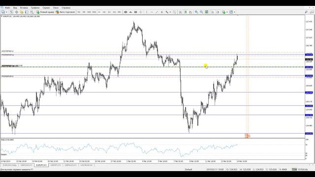 Прогноз, точки входа форекс. Ежедневная аналитика форекс от Андрея Рындыча 14.03.2019 смотреть онлайн
