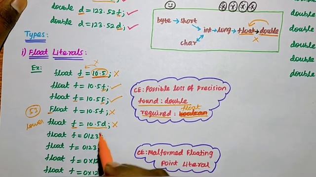 #8 Floating point Literals in Java in tamil | float and double Literals in Java in tamil... смотреть онлайн