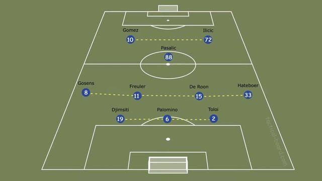 How Atalanta Plays? | Team Analysis смотреть онлайн