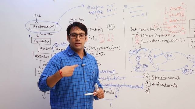 Design and Analysis of Algorithms - Time Complexity in Hindi Part 1 asymptotic notation analysis смотреть онлайн