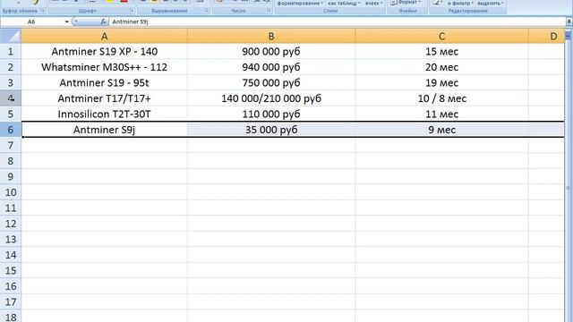 Лучшие АСИКИ для майнинга - Какой АСИК выбрать?