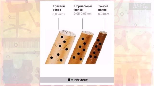 Окрасить седину качественно и надолго! смотреть онлайн