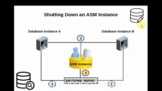 oracle asm file system oracle dba tutorial for beginners | lecture No.1 Part E смотреть онлайн