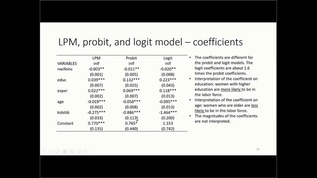 Probit and Logit Models смотреть онлайн