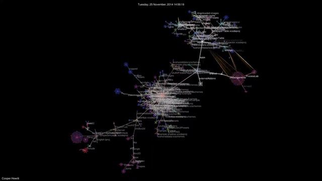 10+ months of work in 88 seconds. Git Repo Animation. смотреть онлайн