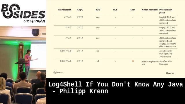 Log4Shell If You Don't Know Any Java by Philipp Krenn смотреть онлайн