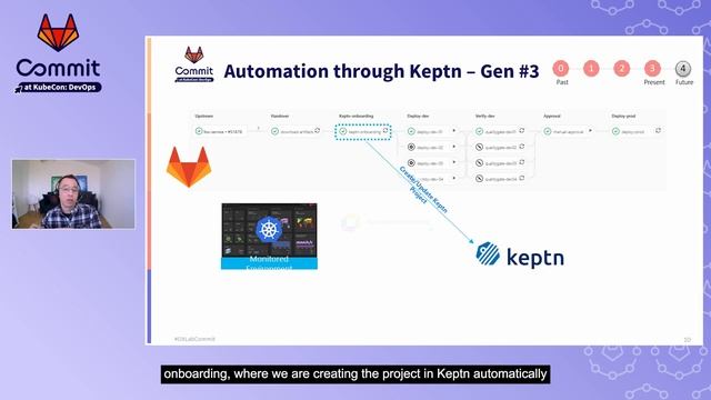 GitOps in a Regulated Environment Using GitLab and Keptn смотреть онлайн