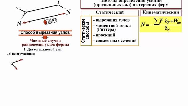 Статически определимые плоские фермы. Общие сведения. Расчет. смотреть онлайн