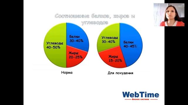 Вэлнес утро! Супы Велнесс 27.07.2017