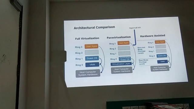 Full virtualization, Para Virtualization and Hardware assisted Virtualization смотреть онлайн