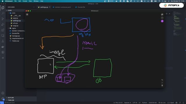 قسمت 3 آموزش داکر - داکرایز کردن کامل پروژه جنگویی Dockerizing Django with Postgres, Gunicorn, Ngin смотреть онлайн