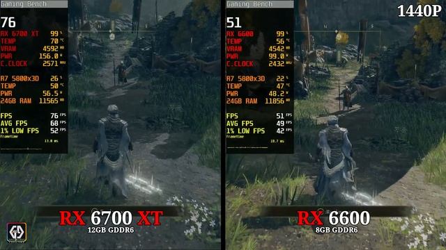 RX 6700 XT vs RX 6600 | Test In 10 Games at 1080P & 1440P смотреть онлайн