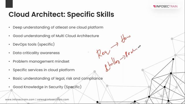 How to become a Cloud Architect | AWS Exam: Strategy | Job roles in Cloud Computing смотреть онлайн