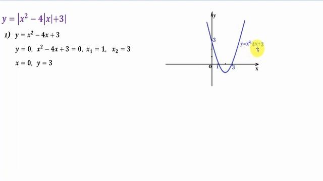 Преобразование графиков функций.Часть 6.Transformation of function graphs. Part 6. смотреть онлайн