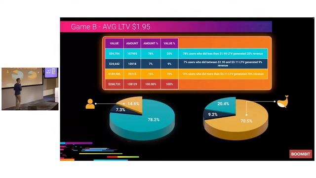 GameCamp Light #8 - Incorporating Pareto’s law in user acquisition смотреть онлайн