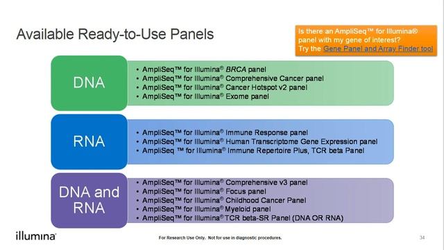 AmpliSeq for Illumina: Introduction смотреть онлайн