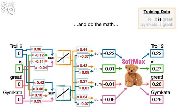 Word Embedding and Word2Vec, Clearly Explained!!! смотреть онлайн