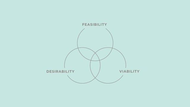 IDEO U | What is Design Thinking? смотреть онлайн