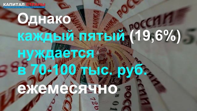 Для «нормальной жизни» россиянам нужно 40-70 тысяч рублей в месяц смотреть онлайн
