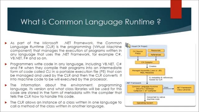 Common Language Runtime(CLR) in C# смотреть онлайн
