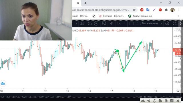 Нефть(Brent)- план на 19.08.20 смотреть онлайн