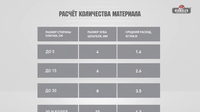 Клей для плитки и камня "СУПЕРПОЛИМЕР" GM-45 от компании GERKULES смотреть онлайн