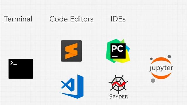[Language skills Python] Python Developer Tools - Developer Environment [Tutorial] смотреть онлайн
