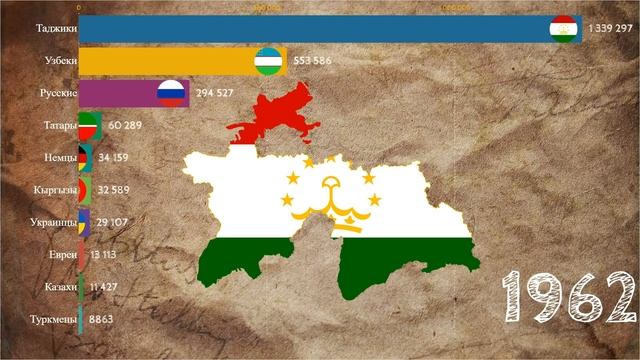 ТАДЖИКИСТАН! НАЦИОНАЛЬНЫЙ СОСТАВ! (1923-2021) смотреть онлайн