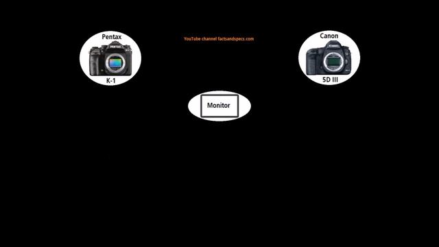 Focus on differences Pentax K-1 vs Canon EOS 5D Mark III смотреть онлайн