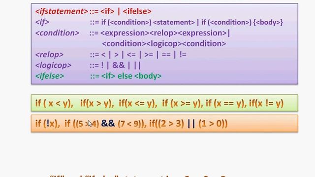 C Programming Tutorial 3 : "if" and "if-else" Statements : Think Aloud Academy смотреть онлайн