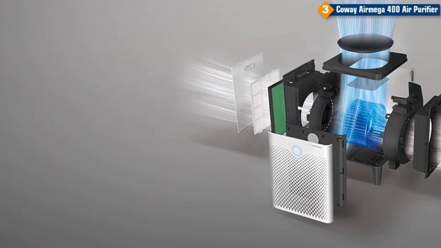 Best Air Purifier For Large Rooms - HEPA, Pet, Dog, Baby, and Quiet [5 TOP PIC] смотреть онлайн