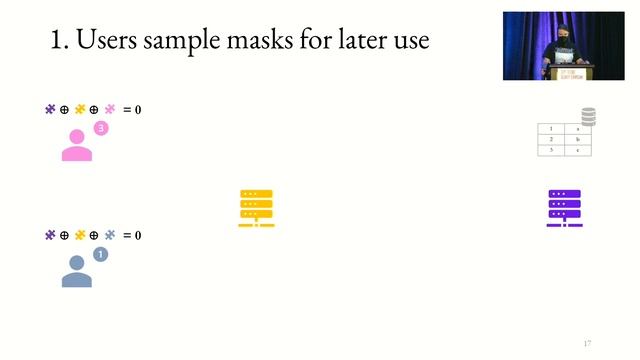 USENIX Security '22 - Batched Differentially Private Information Retrieval смотреть онлайн
