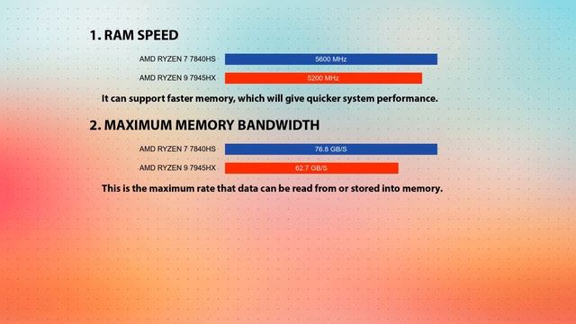 AMD Ryzen 7 7840HS vs AMD Ryzen 9 7945HX Technical Comparison смотреть онлайн