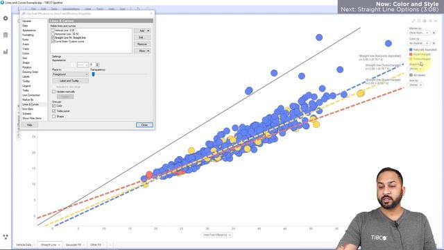 Fit Lines and Curves to your Data in Spotfire смотреть онлайн