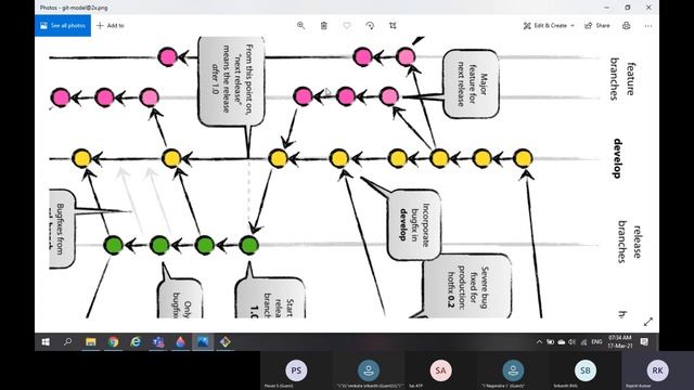 Azure Repos and Git - Part 4 смотреть онлайн