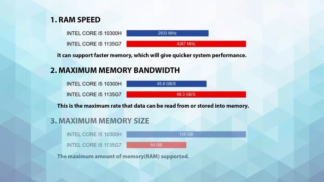 INTEL Core i5 10300H vs INTEL Core i5 1135G7 Technical Comparison смотреть онлайн