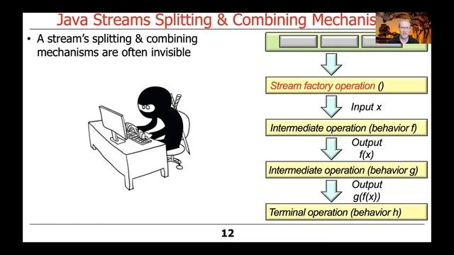Java Stream Internals: Splitting and Combining смотреть онлайн