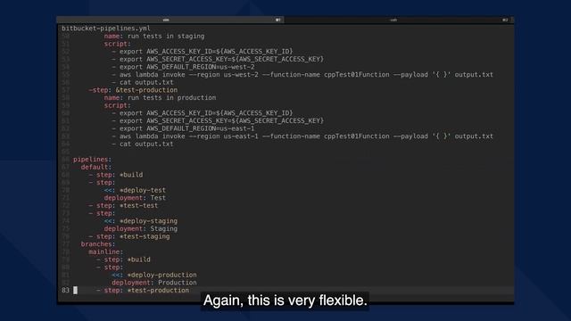 Intro to CICD with Bitbucket Pipelines смотреть онлайн