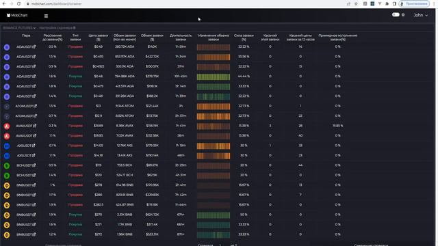 Mobchart крутой скринер криптовалют Binance, Bybit смотреть онлайн