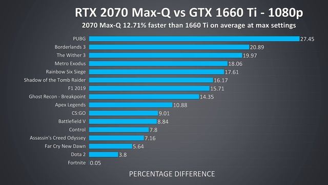 Aftershock Vapor 15/MAG-15 Comparison - GTX 1660 Ti or RTX 2070 Max-Q? смотреть онлайн