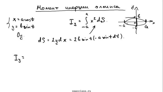 Пример 50. Найти момент инерции эллипса