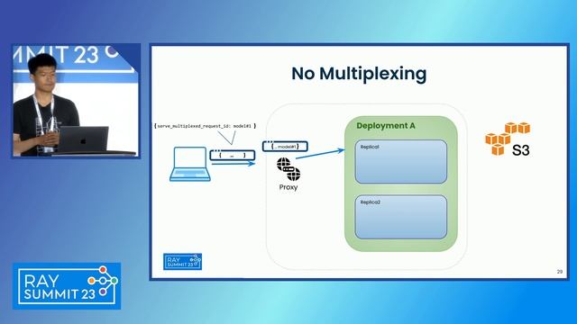 Deploying Many Models Efficiently with Ray Serve смотреть онлайн