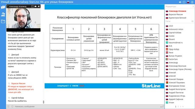 [StarLine Обучает | Марафон вебинаров] Умный иммобилайзер StarLine i96 для умных блокировок смотреть онлайн