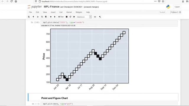 Stock Market Data Visualization in Python Using Mplfinance смотреть онлайн
