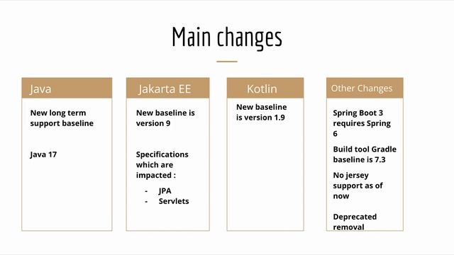 Spring Framework 6.0 | Spring Boot 3.0 | Major highlights and changes | JavaCharter #springboot смотреть онлайн