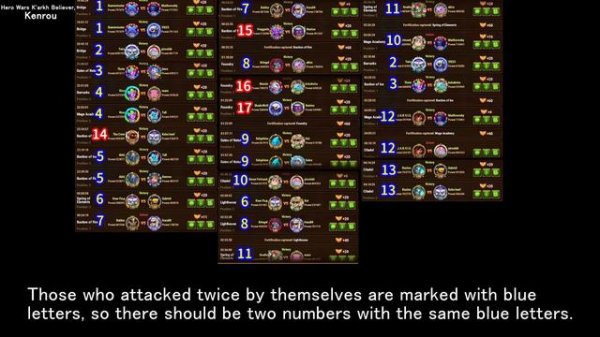 Only the Gold League is given preferential treatment | Hero Wars